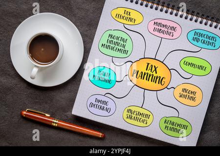 Pianificazione fiscale - organizzazione delle finanze in modo da massimizzare l'efficienza fiscale, ridurre la responsabilità e garantire la conformità alle leggi fiscali, infografica sulla mappa mentale Foto Stock