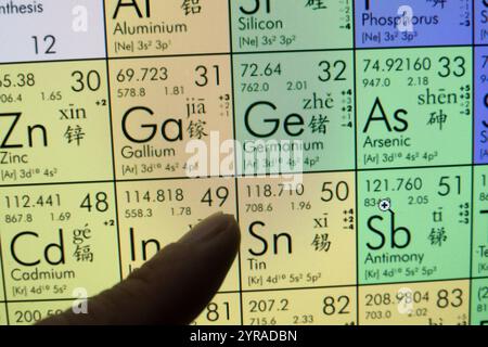 Gli elementi metallici "gallio, germanio e antimonio" sono mostrati sulla tavola periodica degli elementi a Shanghai, Cina, 3 dicembre 2024. Foto Stock