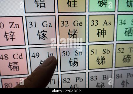 Gli elementi metallici "gallio, germanio e antimonio" sono mostrati sulla tavola periodica degli elementi a Shanghai, Cina, 3 dicembre 2024. Foto Stock