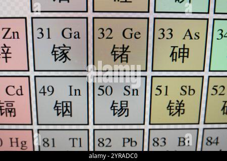 Gli elementi metallici "gallio, germanio e antimonio" sono mostrati sulla tavola periodica degli elementi a Shanghai, Cina, 3 dicembre 2024. Foto Stock