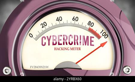 Indicatore di cybercrimine e hacking che sta raggiungendo una scala completa, mostrando un livello molto elevato di cybercrimine Foto Stock