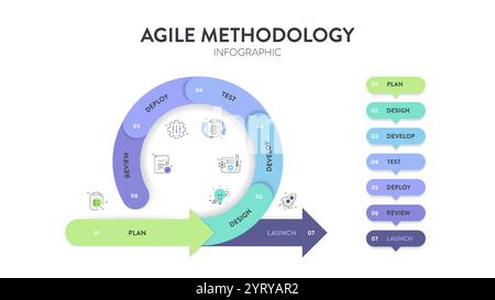 L'infografica sulla metodologia del ciclo di vita Agile è un processo per creare e rispondere al cambiamento. Ciclo di vita dello sviluppo dei prodotti e della metodologia Agile. Proce Illustrazione Vettoriale