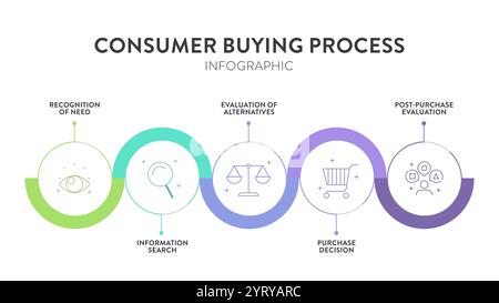 Il modello infografico del diagramma della strategia di acquisto dei consumatori per la presentazione riconosce necessità, informazioni, decisione di acquisto e post-acquisto Illustrazione Vettoriale