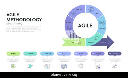 L'infografica sulla metodologia del ciclo di vita Agile è un processo per creare e rispondere al cambiamento. Ciclo di vita dello sviluppo dei prodotti e della metodologia Agile. Proce Illustrazione Vettoriale