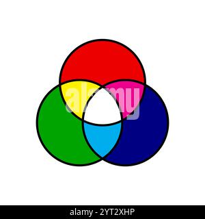 Combinazione di colori schema del modello RGB, modello di colore aggiuntivo isolato su sfondo bianco Illustrazione Vettoriale