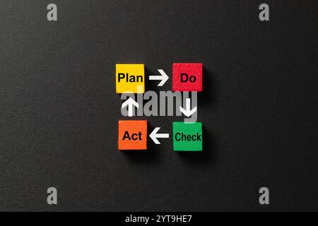 Cubi in legno concetto di ciclo PDCA di miglioramento continuo delle attività aziendali. Foto Stock
