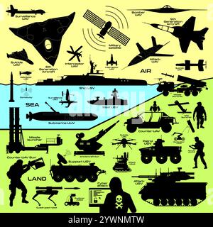 Icone di guerra di nuova generazione connessione potenza militare. Illustrazione vettoriale. Illustrazione Vettoriale