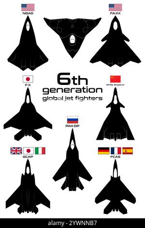 illustrazione vettoriale dei caccia a reazione globali di sesta generazione Illustrazione Vettoriale