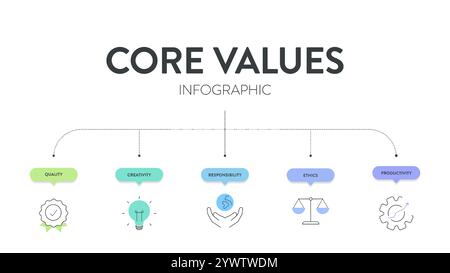 Core Values modello di strategia infografica diagramma grafico grafico grafico banner grafico con icon Vector ha qualità, creatività, responsabilità, etica, produttivi Illustrazione Vettoriale