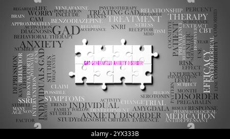 Gad ha generalizzato il disturbo d'ansia come un argomento complesso, legato a importanti argomenti che si diffondono come una nuvola di parole. Foto Stock