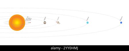 Illustrazione del sistema solare con i pianeti distanza realistica dal Sole. Pianeti che ruotano intorno al Sole. Mercurio, Venere, Terra, Marte, Giove, Saturno, Illustrazione Vettoriale