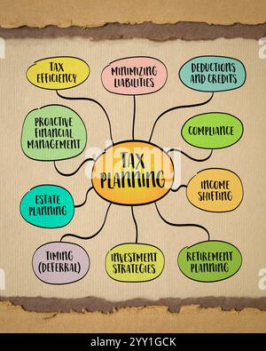 Pianificazione fiscale - organizzazione delle finanze in modo da massimizzare l'efficienza fiscale, ridurre la responsabilità e garantire la conformità alle leggi fiscali, infografica sulla mappa mentale Foto Stock