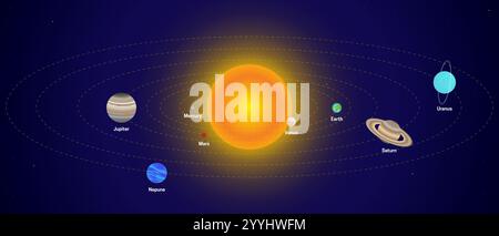 Illustrazione del sistema solare con il Sole e i pianeti Illustrazione Vettoriale