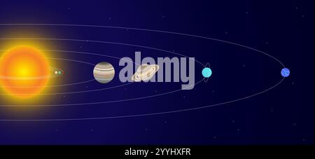 Illustrazione visiva della distanza dei pianeti dal Sole. Pianeti del sistema solare che ruotano intorno al Sole. Mercurio, Venere, Terra, Marte, Giove, Satur Illustrazione Vettoriale