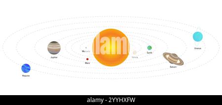 Pianeti del sistema solare che ruotano attorno al Sole isolati su sfondo bianco Illustrazione Vettoriale
