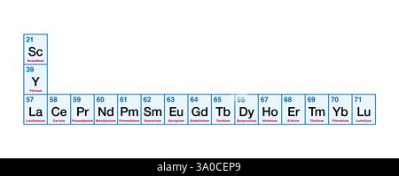 Elementi terrestri rari e metalli della tavola periodica, con numeri atomici e simboli chimici. Set di 17 metalli pesanti. Foto Stock