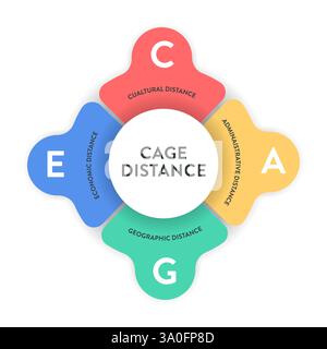 Struttura di analisi della distanza gabbia strategia diagramma infografico grafico illustrazione modello banner con vettore icona ha distanza culturale, amministrativ Illustrazione Vettoriale