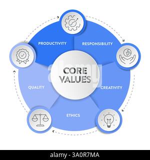 Core Values modello di strategia infografica diagramma grafico grafico grafico banner grafico con icon Vector ha qualità, creatività, responsabilità, etica, produttivi Illustrazione Vettoriale