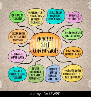 Esercitatevi sul concetto di auto-coinvolgimento, trattandovi con gentilezza, comprensione ed empatia, infografiche degli schizzi delle mappe mentali. Foto Stock