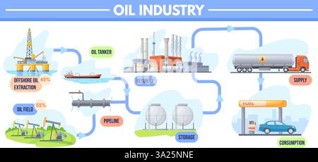 Infografica sull'industria petrolifera. Estrazione di petrolio greggio con piattaforma offshore, trasporto di combustibile in autocisterna impianto di raffineria fabbrica petrolchimica gas di processo diesel illustrazione vettoriale originale Illustrazione Vettoriale