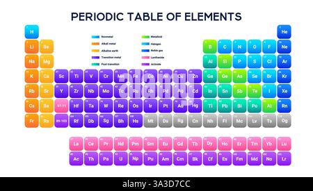 Semplice tavola periodica per uso scolastico e scolastico. Illustrazione Vettoriale