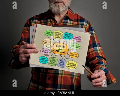 Esercitatevi con il concetto di autocompassione, trattandovi con gentilezza, comprensione ed empatia, infografiche degli schizzi delle mappe mentali. Foto Stock
