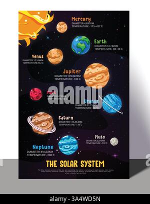 Diagramma pianeti clipart poster disegno grafico. Grafico del sistema solare con clip di diametro e temperatura per l'apprendimento scolastico delle scuole superiori Illustrazione Vettoriale