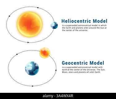 Progettazione di clipart con diagramma di modello eliocentrico. Modello geocentrico e modello eliocentrico infografica in clip art per sistemi solari per la scienza dello spazio Illustrazione Vettoriale