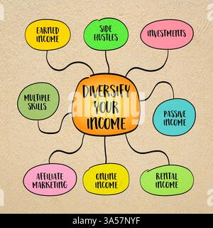 Diversifica il tuo reddito, il tuo concetto finanziario, lo sketch infografico. Foto Stock