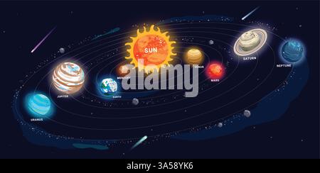 Design della clipart orbitale del sistema solare. Pianeta nel sistema solare clip art che ruota dal sole per la cartografia infografica delle scuole superiori, scienza, astronomia vettoriale Illustrazione Vettoriale