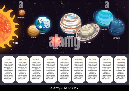Sistema solare pianeti grafico disegno clipart. Pianeti del sistema solare in ordine dal sole per la scienza elementare astronomia infografica vettore di apprendimento Illustrazione Vettoriale