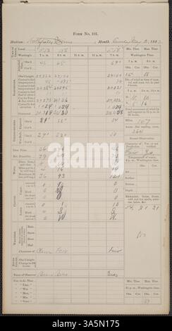I diari meteorologici del Carleton College del maggio 1882 documentavano la temperatura giornaliera, le condizioni meteorologiche e le precipitazioni. Gli studenti, i docenti e lo staff di Carleton usarono il modulo 101 dello U.S. Army Signal Service per le iscrizioni al primo osservatorio situato al Carleton College. Foto Stock