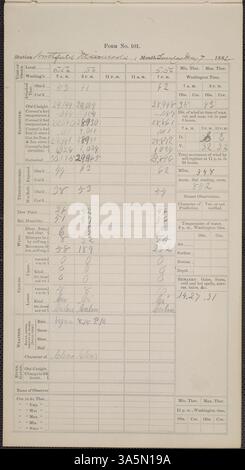 I diari meteorologici del Carleton College del maggio 1882 documentavano la temperatura giornaliera, le condizioni meteorologiche e le precipitazioni. Gli studenti, i docenti e lo staff di Carleton usarono il modulo 101 dello U.S. Army Signal Service per le iscrizioni al primo osservatorio situato al Carleton College. Foto Stock