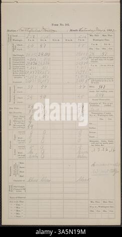 I diari meteorologici del Carleton College del maggio 1882 documentavano la temperatura giornaliera, le condizioni meteorologiche e le precipitazioni. Gli studenti, i docenti e lo staff di Carleton usarono il modulo 101 dello U.S. Army Signal Service per le iscrizioni al primo osservatorio situato al Carleton College. Foto Stock