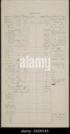 I diari meteorologici del Carleton College del maggio 1882 documentavano la temperatura giornaliera, le condizioni meteorologiche e le precipitazioni. Gli studenti, i docenti e lo staff di Carleton usarono il modulo 101 dello U.S. Army Signal Service per le iscrizioni al primo osservatorio situato al Carleton College. Foto Stock