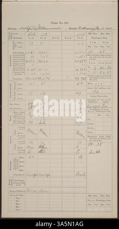 I diari meteorologici del Carleton College del maggio 1882 documentavano la temperatura giornaliera, le condizioni meteorologiche e le precipitazioni. Gli studenti, i docenti e lo staff di Carleton usarono il modulo 101 dello U.S. Army Signal Service per le iscrizioni al primo osservatorio situato al Carleton College. Foto Stock
