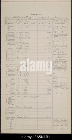 I diari meteorologici del Carleton College del maggio 1882 documentavano la temperatura giornaliera, le condizioni meteorologiche e le precipitazioni. Gli studenti, i docenti e lo staff di Carleton usarono il modulo 101 dello U.S. Army Signal Service per le iscrizioni al primo osservatorio situato al Carleton College. Foto Stock