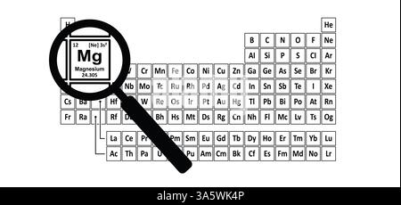 Numero atomico 12, mg magnesio 24,305 elemento chimico magnesio, elementi periodici da tavola magnesio. Elementi di terre rare o metalli di terre rare o rari Foto Stock