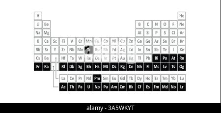 Elementi radioattivi, tavola periodica degli elementi. I quattro elementi radioattivi più comuni sono uranio, radio, polonio e torio. Radi pericoloso Foto Stock