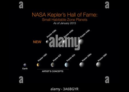 6 gennaio 2015 - Space - Kepler Marks 1.000 Exoplanet Discovery della NASA, scopre altri piccoli mondi in zone abitabili. NASA Kepler's Hall of Fame: Degli oltre 1.000 pianeti verificati trovati dal Kepler Space Telescope della NASA, otto sono meno del doppio delle dimensioni della Terra e nella zona abitabile delle loro stelle. Tutte le otto stelle orbitali sono più fredde e più piccole del nostro sole. La ricerca continua per i mondi abitabili delle dimensioni della Terra intorno a stelle simili al sole. (Immagine di credito: © NASA/ZUMAPRESS.com) Foto Stock