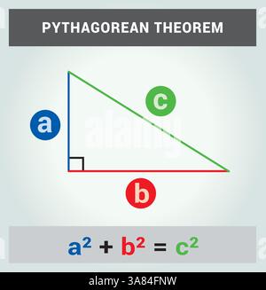 Illustrazione del teorema pitagorico con un triangolo destro, geometria matematica del disegno vettoriale Illustrazione Vettoriale