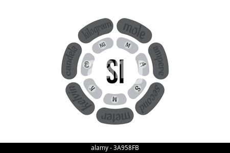 Sistema internazionale di misurazioni delle unità (si). Misure e unità. Simboli colorati. Illustrazione vettoriale. Illustrazione Vettoriale