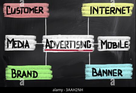 Il concetto di pubblicità Foto Stock