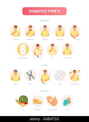 Carattere maschile con diabete. Sintomi, cause e trattamento del diabete di tipo 2. Infografiche vettoriali mediche, poster Illustrazione Vettoriale