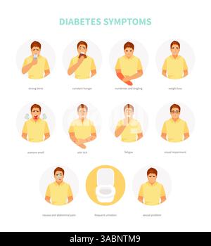 Carattere maschile con sintomi di diabete. Illustrazione medica vettoriale, poster Illustrazione Vettoriale