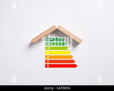 Tabella di valutazione dell'efficienza energetica con blocchi di legno che formano il tetto di una casa che simboleggia l'edilizia sostenibile e il livello di risparmio energetico della famiglia. Foto Stock