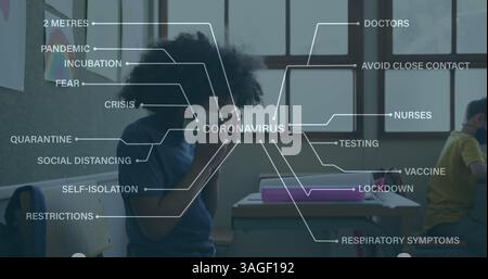 Immagine di una mappa mentale su una ragazza che indossa la maschera seduta in classe Foto Stock