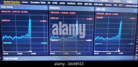 Il mercato azionario DEGLI STATI UNITI sale in mezzo alle tensioni commerciali: Dow Jones, Nasdaq e S&P 500 Surge di oltre il 6% il 9 aprile 2025 – reazione del mercato ai cambiamenti delle politiche tariffarie e agli indicatori economici Foto Stock