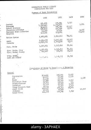 Questo bollettino settimanale di 1957 include notizie e aggiornamenti per i dipendenti della Minneapolis Public Library, incentrati sulle attività e le operazioni della biblioteca. Foto Stock