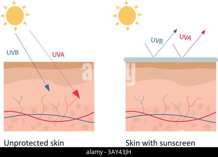 Protezione della pelle con illustrazione vettoriale della protezione solare Illustrazione Vettoriale